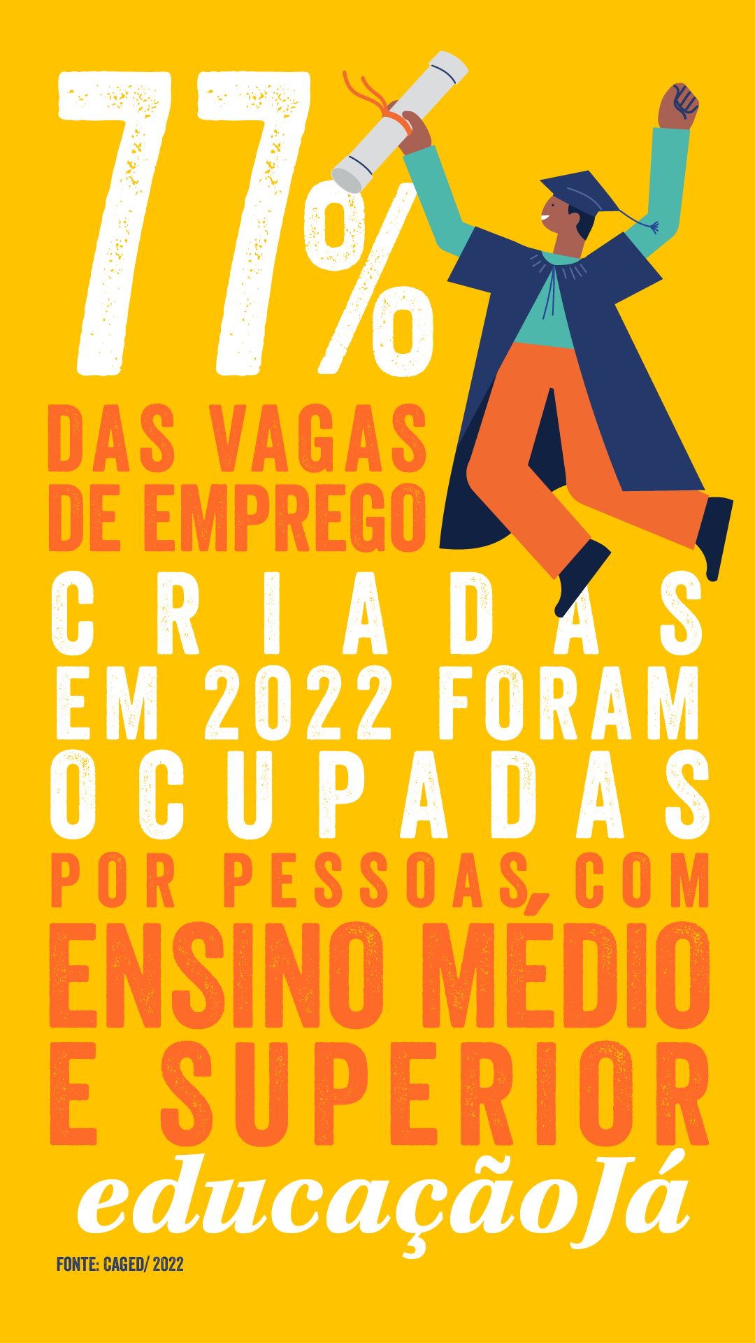 77% das vagas de emprego criadas em 2022 foram ocupadas por pessoas com ensino médio e superior
