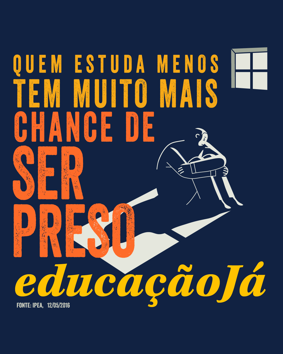 Quem estuda menos tem muito mais chance de ser preso