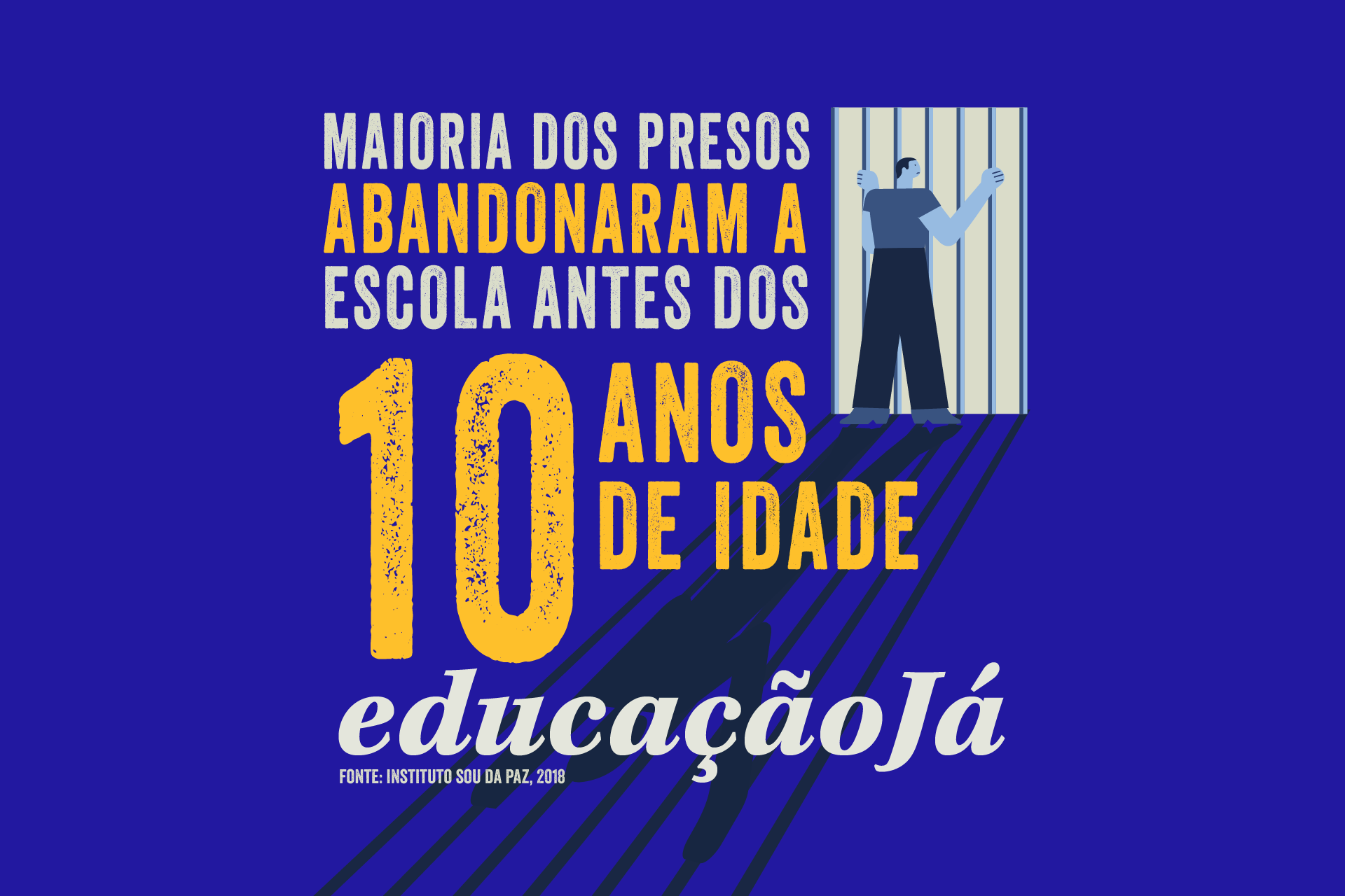 Maioria dos presos abandonaram a escola antes dos 10 anos de idade