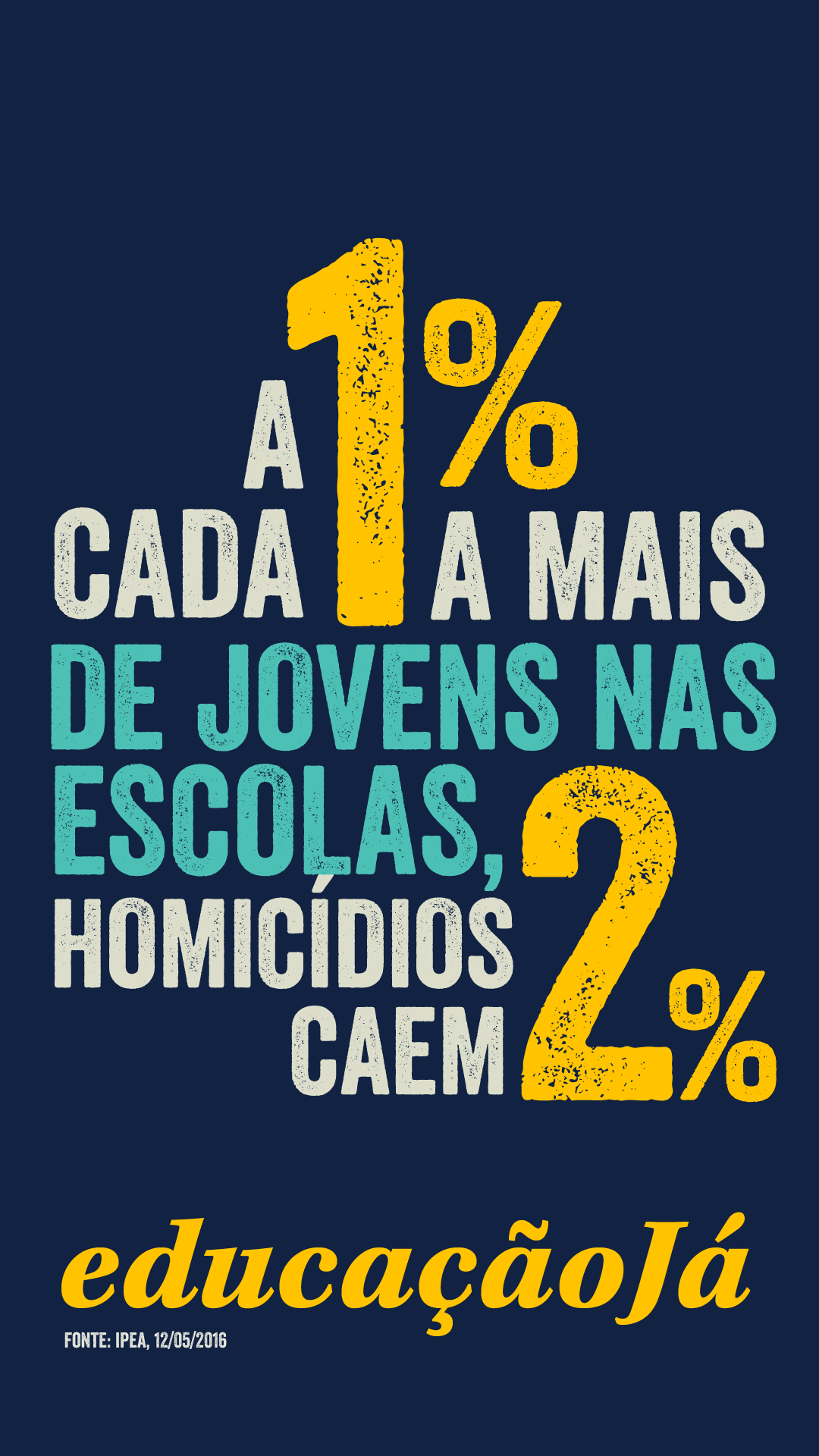 A cada 1% a mais de jovens nas escolas, homicídios caem 2