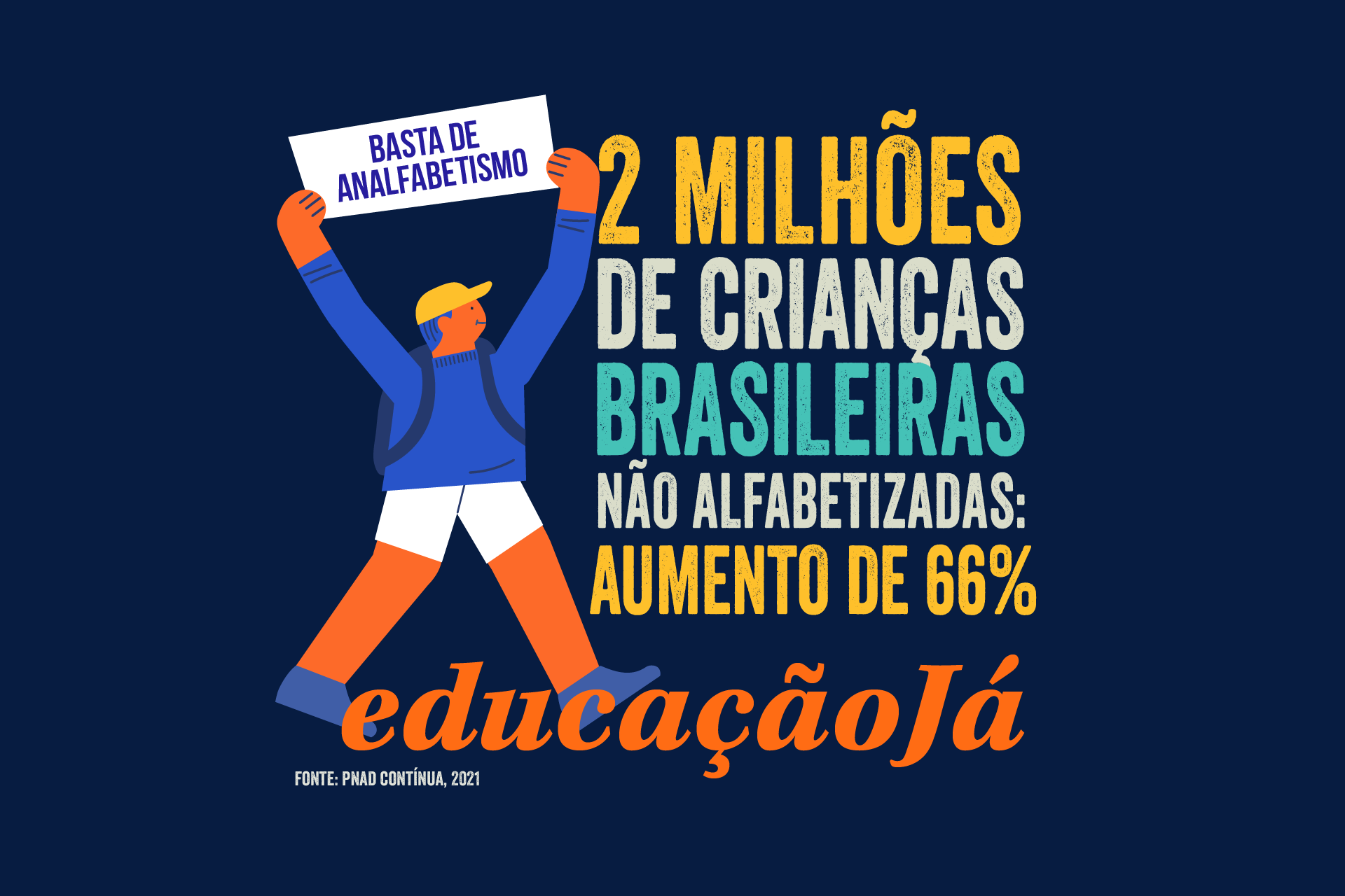 2 milhões de crianças brasileiras não alfabetizadas: aumento de 66%