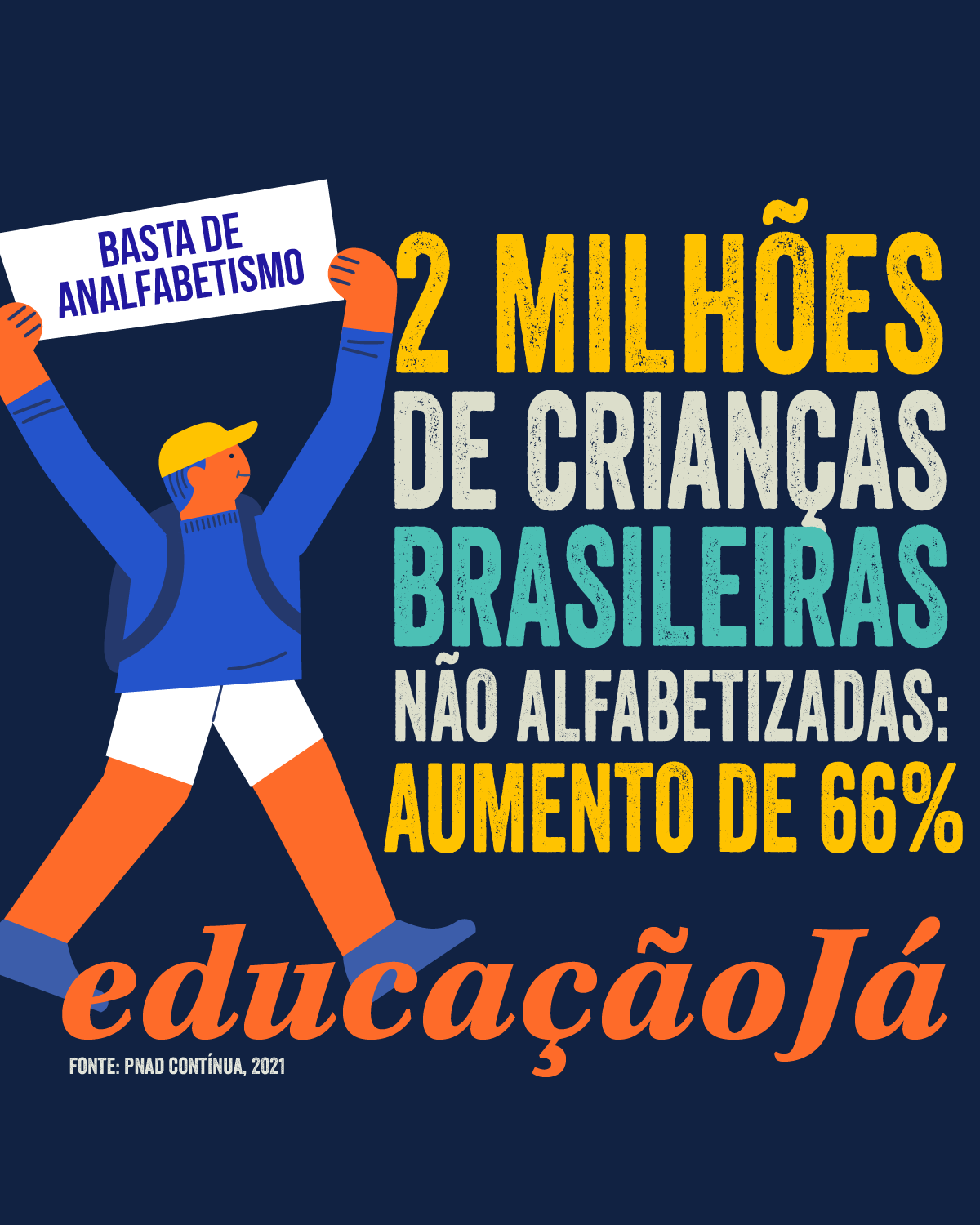 2 milhões de crianças brasileiras não alfabetizadas: aumento de 66%
